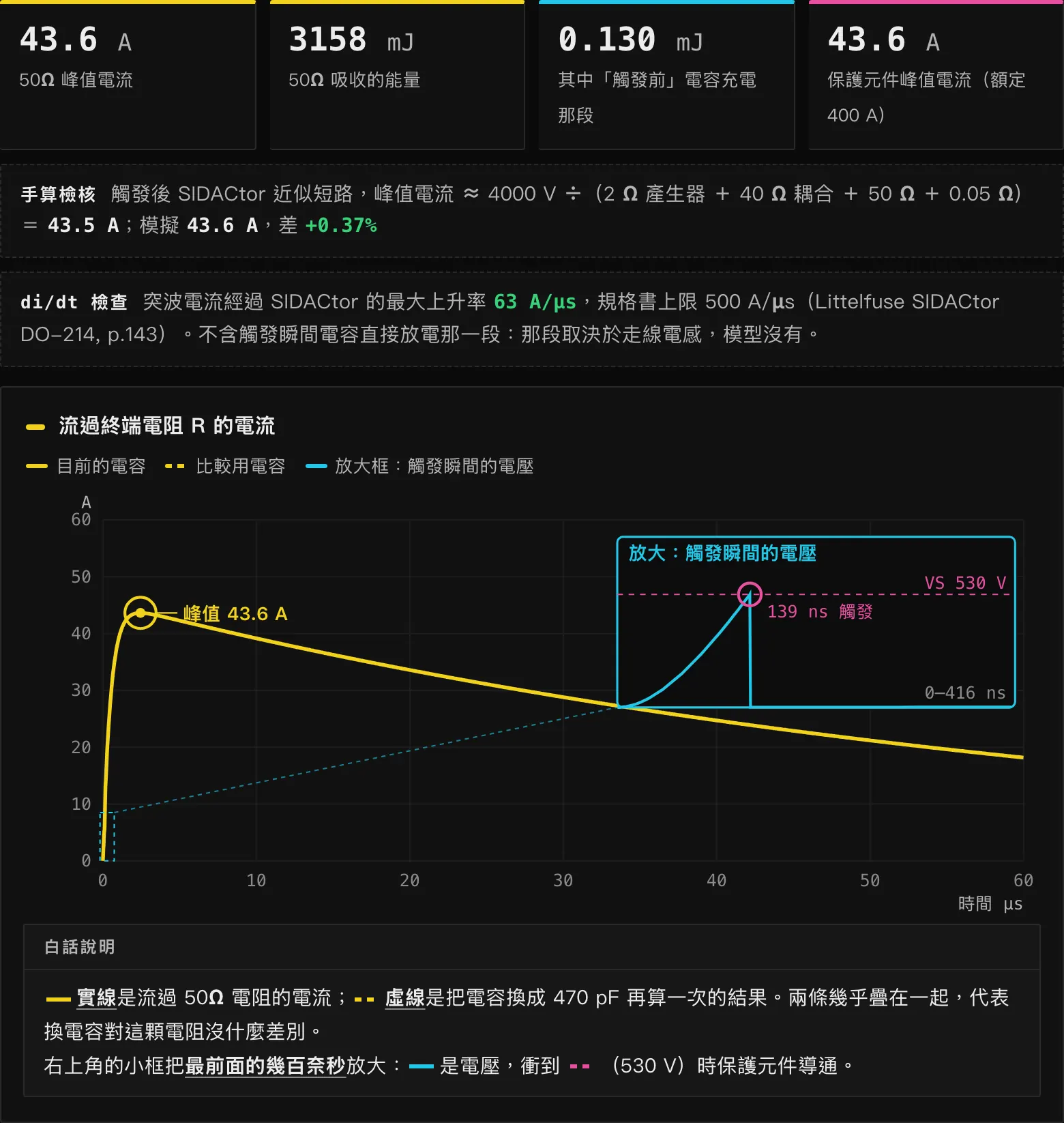 斷網後把終端電阻改成 50 Ω，突波工具重算：峰值電流 43.6 A、吸收能量 3158 mJ